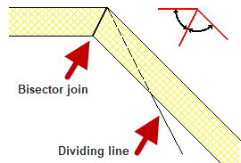 Corner Bisector